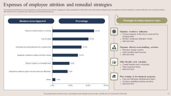 Expenses_Of_Employee_Attrition_Ppt_PowerPoint_Presentation_Complete_Deck_With_Slides_Slide_13.jpg