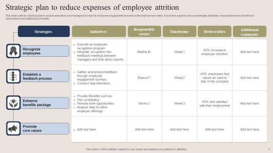 Expenses_Of_Employee_Attrition_Ppt_PowerPoint_Presentation_Complete_Deck_With_Slides_Slide_3.jpg