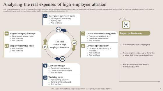 Expenses_Of_Employee_Attrition_Ppt_PowerPoint_Presentation_Complete_Deck_With_Slides_Slide_8.jpg