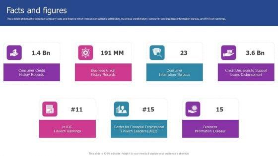 Experian_Company_Outline_Facts_And_Figures_Inspiration_PDF_Slide_1.jpg