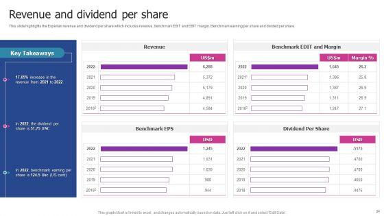 Experian_Company_Outline_Ppt_PowerPoint_Presentation_Complete_With_Slides_Slide_24.jpg