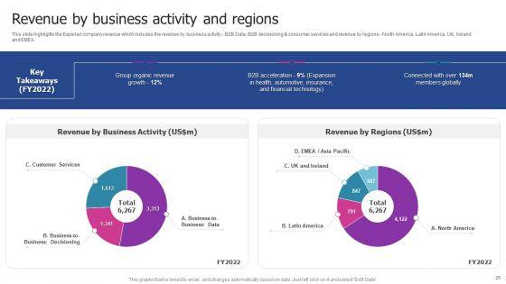 Experian_Company_Outline_Ppt_PowerPoint_Presentation_Complete_With_Slides_Slide_25.jpg