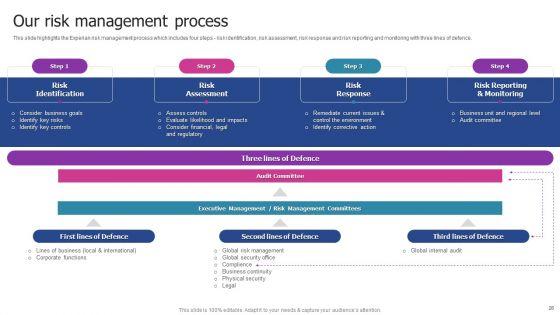 Experian_Company_Outline_Ppt_PowerPoint_Presentation_Complete_With_Slides_Slide_26.jpg