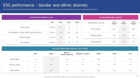 Experian_Company_Outline_Ppt_PowerPoint_Presentation_Complete_With_Slides_Slide_34.jpg