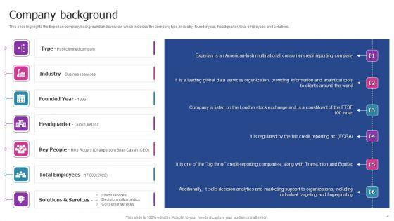 Experian_Company_Outline_Ppt_PowerPoint_Presentation_Complete_With_Slides_Slide_4.jpg