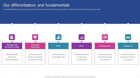 Experian_Company_Outline_Ppt_PowerPoint_Presentation_Complete_With_Slides_Slide_7.jpg