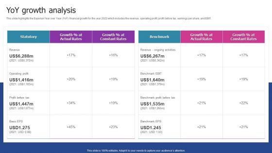Experian_Company_Outline_Yoy_Growth_Analysis_Rules_PDF_Slide_1.jpg
