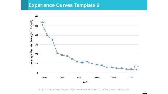 Experience_Curves_Ppt_PowerPoint_Presentation_Complete_Deck_With_Slides_Slide_7.jpg