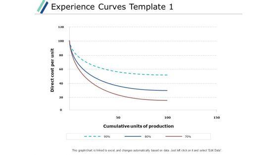 Experience_Curves_Template_Business_Ppt_PowerPoint_Presentation_Infographics_Design_Inspiration_Slide_1.jpg