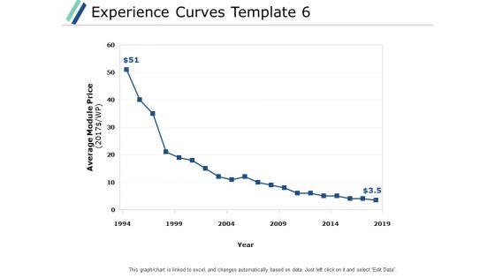 Experience_Curves_Template_Management_Ppt_PowerPoint_Presentation_Infographic_Template_Outline_Slide_1.jpg
