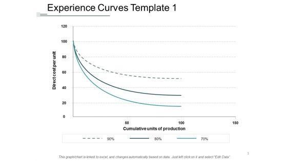 Experience_Curves_Template_Management_Ppt_PowerPoint_Presentation_Portfolio_Information_Slide_1.jpg
