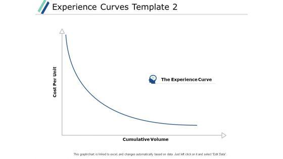 Experience_Curves_Template_Marketing_Ppt_PowerPoint_Presentation_Infographics_Infographic_Template_Slide_1.jpg