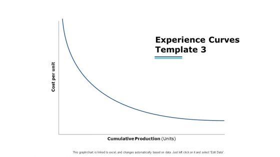 Experience_Curves_Template_Planning_Ppt_PowerPoint_Presentation_Show_Graphics_Slide_1.jpg