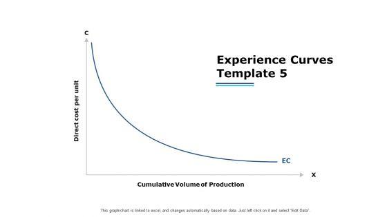 Experience_Curves_Template_Ppt_PowerPoint_Presentation_Infographics_Styles_Slide_1.jpg