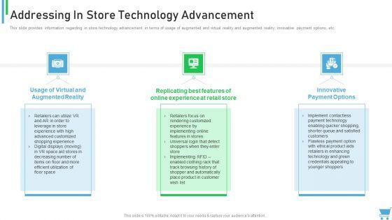 Experiential_Retail_Plan_Addressing_In_Store_Technology_Advancement_Pictures_PDF_Slide_1.jpg