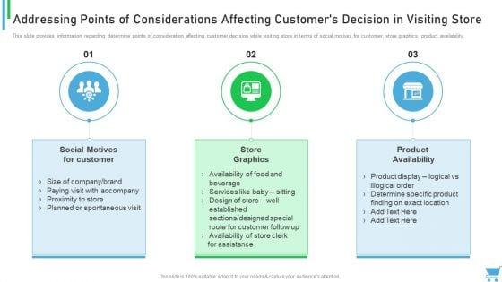 Experiential_Retail_Plan_Addressing_Points_Of_Considerations_Affecting_Customers_Decision_Microsoft_PDF_Slide_1.jpg