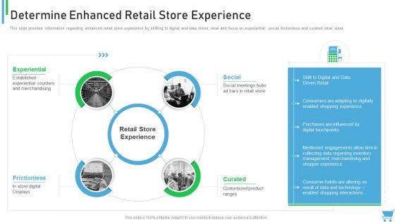 Experiential_Retail_Plan_Determine_Enhanced_Retail_Store_Experience_Graphics_PDF_Slide_1.jpg