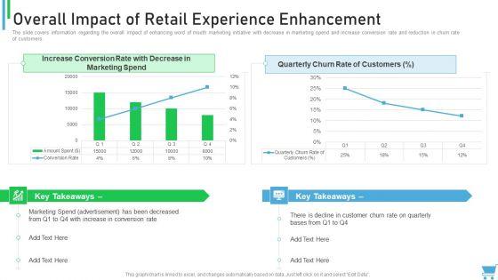 Experiential_Retail_Plan_Overall_Impact_Of_Retail_Experience_Enhancement_Summary_PDF_Slide_1.jpg