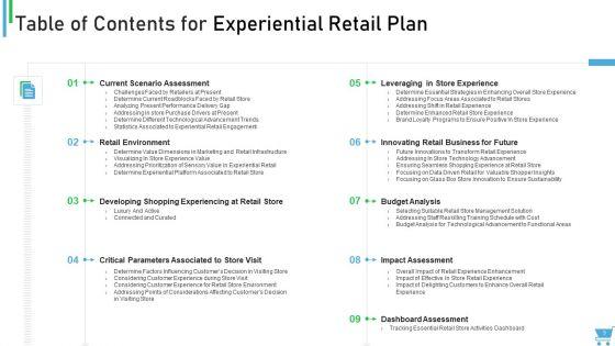 Experiential_Retail_Plan_Ppt_PowerPoint_Presentation_Complete_Deck_With_Slides_Slide_3.jpg