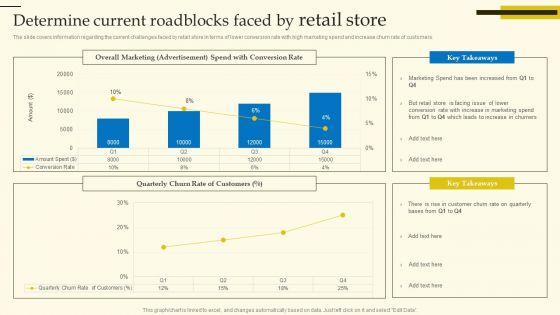 Experiential_Shopping_Outlet_Overview_Determine_Current_Roadblocks_Faced_By_Retail_Store_Rules_PDF_Slide_1.jpg