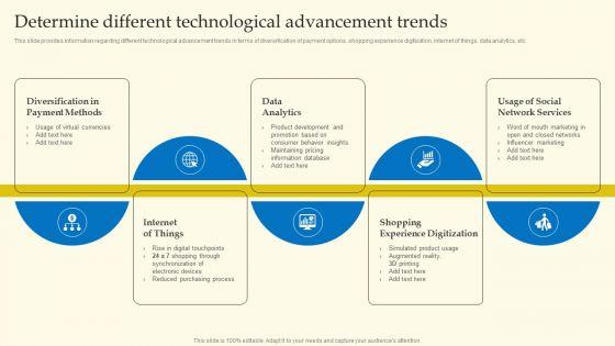 Experiential_Shopping_Outlet_Overview_Determine_Different_Technological_Advancement_Trends_Mockup_PDF_Slide_1.jpg