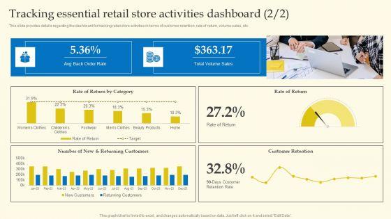 Experiential_Shopping_Outlet_Overview_Tracking_Essential_Retail_Store_Activities_Dashboard_Professional_PDF_Slide_2.jpg