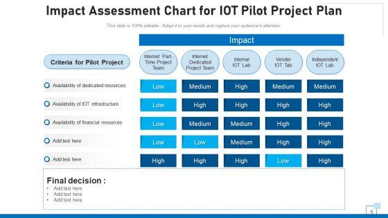 Experimental_Program_Measurement_Ppt_PowerPoint_Presentation_Complete_Deck_With_Slides_Slide_5.jpg