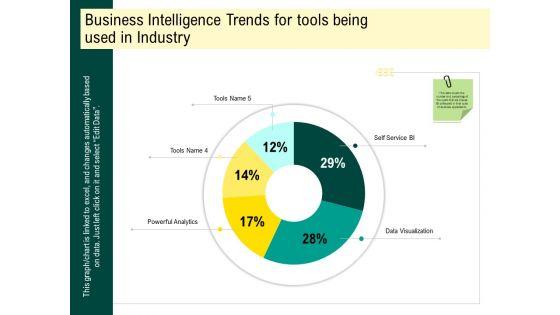 Expert_Systems_Business_Intelligence_Trends_For_Tools_Being_Used_In_Industry_Ideas_PDF_Slide_1.jpg