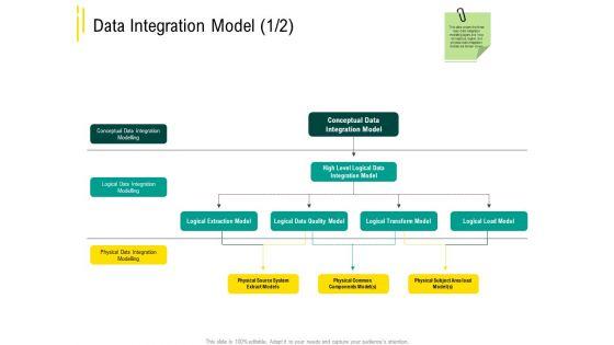 Expert Systems Data Integration Model Conceptual Data Graphics PDF Expert Systems Data Integration Model Conceptual Data Graphics PDF