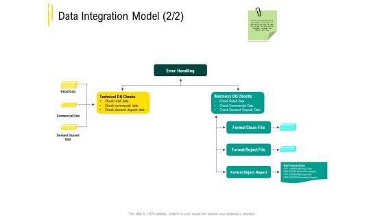 Expert Systems Data Integration Model Logical Information PDF Expert Systems Data Integration Model Logical Information PDF