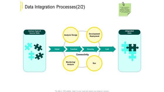 Expert Systems Data Integration Processe Analysis Themes PDF Expert Systems Data Integration Processe Analysis Themes PDF