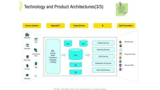 Expert_Systems_Technology_And_Product_Architecturestarget_Structure_PDF_Slide_1.jpg