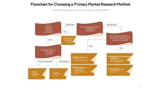 Exploration_Technique_Business_Customer_Ppt_PowerPoint_Presentation_Complete_Deck_Slide_3.jpg