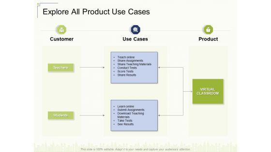 Explore_All_Product_Use_Cases_Ppt_Layouts_Slideshow_PDF_Slide_1.jpg