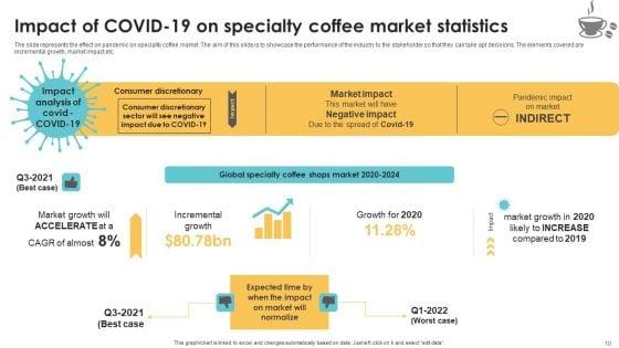 Exploring_Market_Trends_And_Identifying_Target_Customers_In_The_Coffee_Industry_Ppt_PowerPoint_Presentation_Complete_Deck_With_Slides_Slide_10.jpg