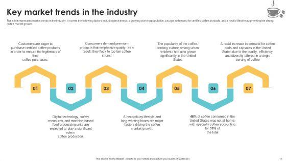 Exploring_Market_Trends_And_Identifying_Target_Customers_In_The_Coffee_Industry_Ppt_PowerPoint_Presentation_Complete_Deck_With_Slides_Slide_11.jpg
