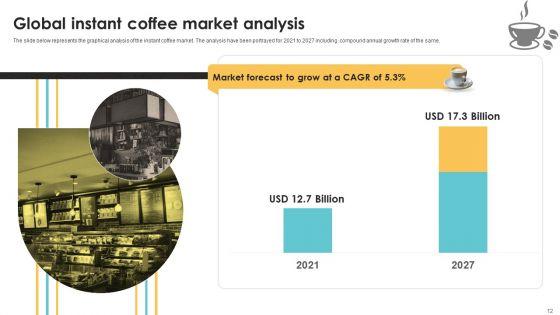 Exploring_Market_Trends_And_Identifying_Target_Customers_In_The_Coffee_Industry_Ppt_PowerPoint_Presentation_Complete_Deck_With_Slides_Slide_12.jpg