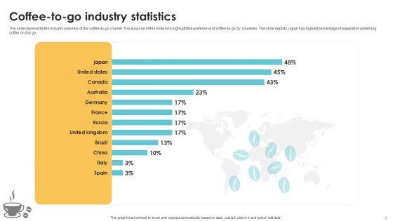 Exploring_Market_Trends_And_Identifying_Target_Customers_In_The_Coffee_Industry_Ppt_PowerPoint_Presentation_Complete_Deck_With_Slides_Slide_7.jpg