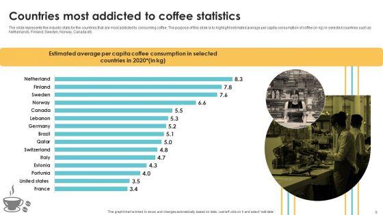 Exploring_Market_Trends_And_Identifying_Target_Customers_In_The_Coffee_Industry_Ppt_PowerPoint_Presentation_Complete_Deck_With_Slides_Slide_8.jpg