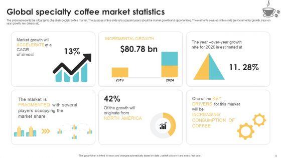 Exploring_Market_Trends_And_Identifying_Target_Customers_In_The_Coffee_Industry_Ppt_PowerPoint_Presentation_Complete_Deck_With_Slides_Slide_9.jpg