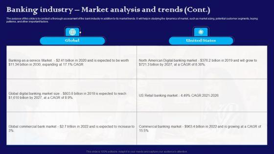 Exploring_The_Banking_Industry_A_Comprehensive_Analysis_Banking_Industry_Market_Analysis_And_Trends_Background_PDF_Slide_2.jpg