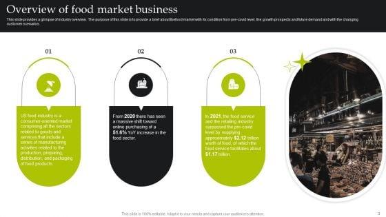 Exploring_The_Latest_Developments_And_Growth_Prospects_In_The_Food_Sector_Ppt_PowerPoint_Presentation_Complete_Deck_Slide_3.jpg