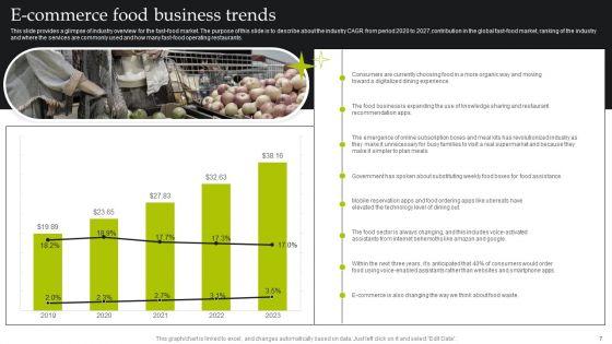 Exploring_The_Latest_Developments_And_Growth_Prospects_In_The_Food_Sector_Ppt_PowerPoint_Presentation_Complete_Deck_Slide_7.jpg
