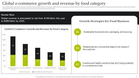Exploring_The_Latest_Developments_And_Growth_Prospects_In_The_Food_Sector_Ppt_PowerPoint_Presentation_Complete_Deck_Slide_8.jpg