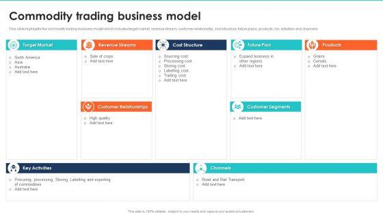Export Management Company Profile Commodity Trading Business Model Topics PDF Export Management Company Profile Commodity Trading Business Model Topics PDF