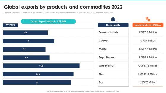 Export_Management_Company_Profile_Global_Exports_By_Products_And_Commodities_2022_Icons_PDF_Slide_1.jpg