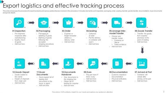 Export_Process_Ppt_PowerPoint_Presentation_Complete_Deck_With_Slides_Slide_2.jpg