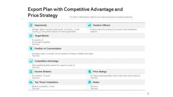 Export_Strategy_Process_Market_Ppt_PowerPoint_Presentation_Complete_Deck_Slide_3.jpg