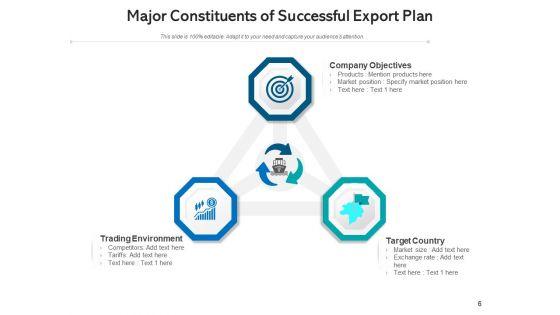 Export_Strategy_Process_Market_Ppt_PowerPoint_Presentation_Complete_Deck_Slide_6.jpg