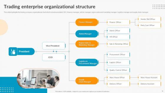 Export_Trade_Business_Profile_Ppt_PowerPoint_Presentation_Complete_Deck_With_Slides_Slide_10.jpg